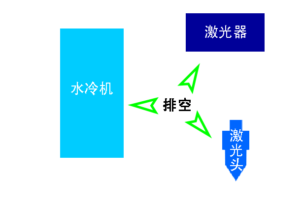 冬季激光切割頭水冷系統(tǒng)設置